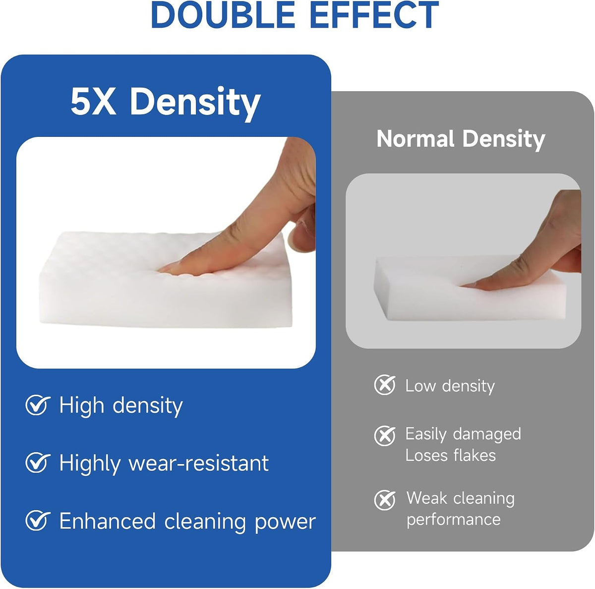 5X Extra Durable Magic Sponge Cleaning Eraser，20 Pack Melamine Sponge