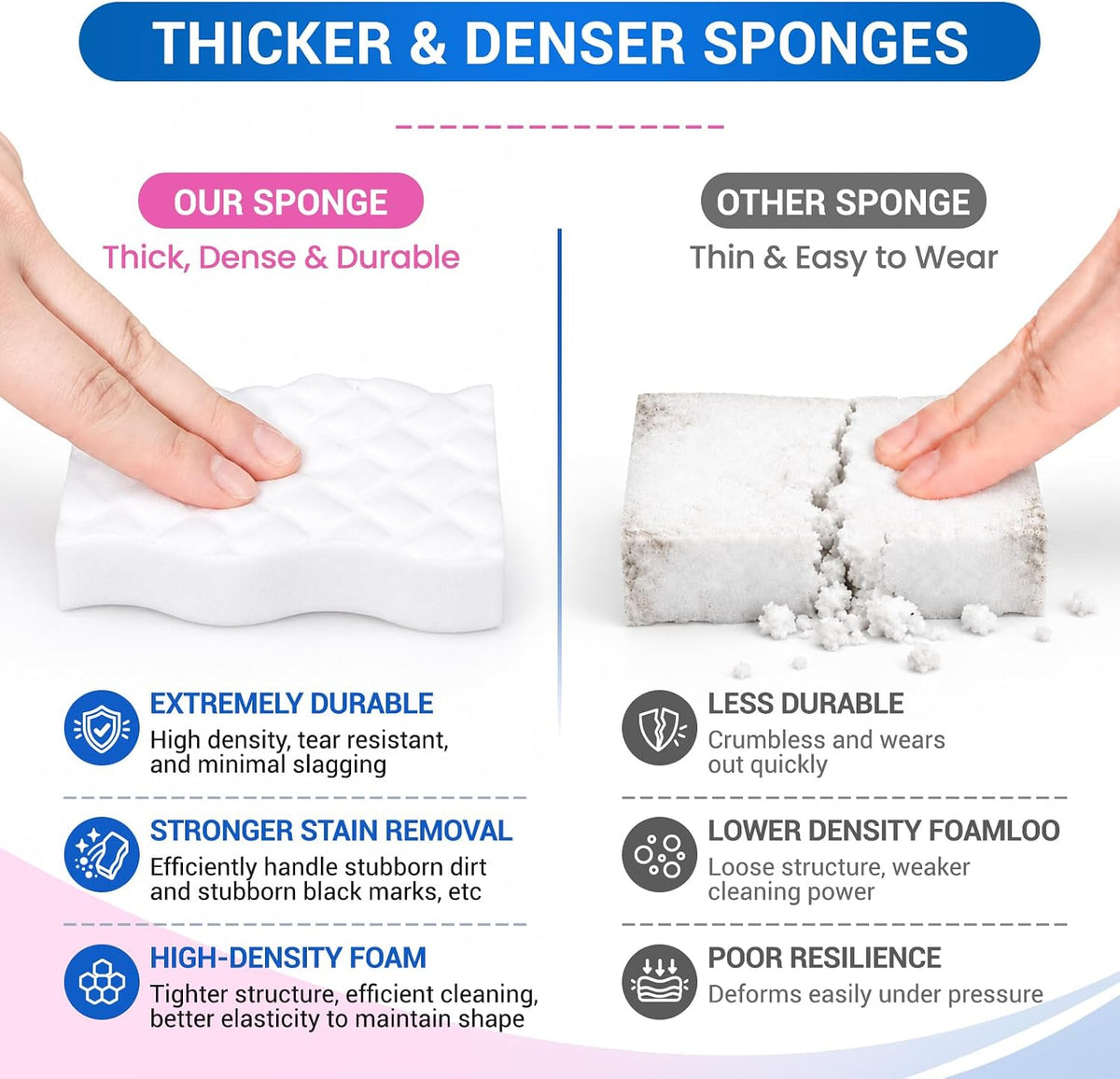 3X Density Magic Sponges Cleaning Eraser,80 Pack Stronger Melamine Foam